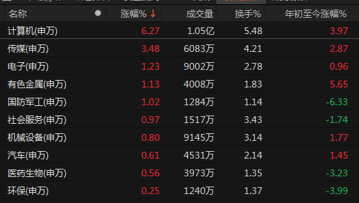 DeepSeek概念，爆了！-第2张图片