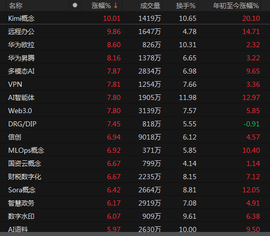 DeepSeek概念，爆了！-第4张图片