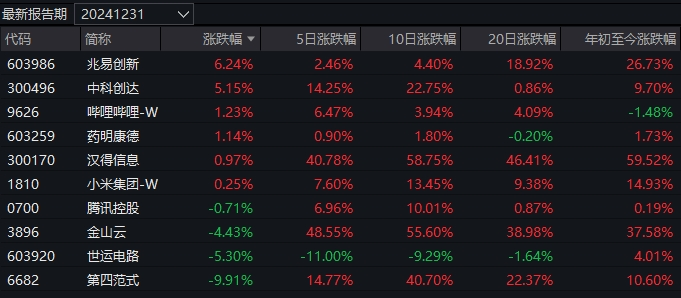 几家欢乐几家愁！蛇年首个交易日，3只基金涨超7%，却有16只跌超8%-第2张图片