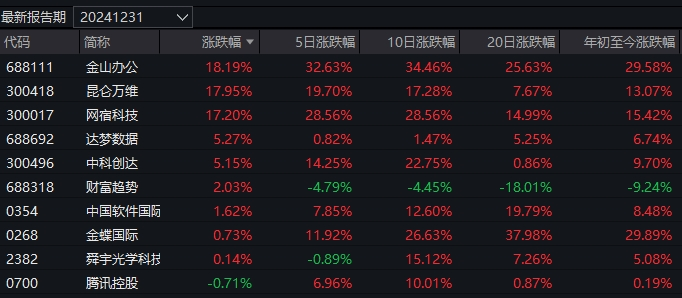 几家欢乐几家愁！蛇年首个交易日，3只基金涨超7%，却有16只跌超8%-第3张图片