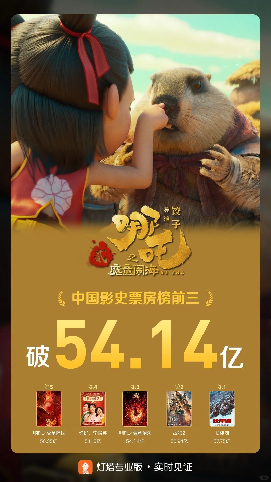 “哪吒”红利，谁吃到了？-第1张图片