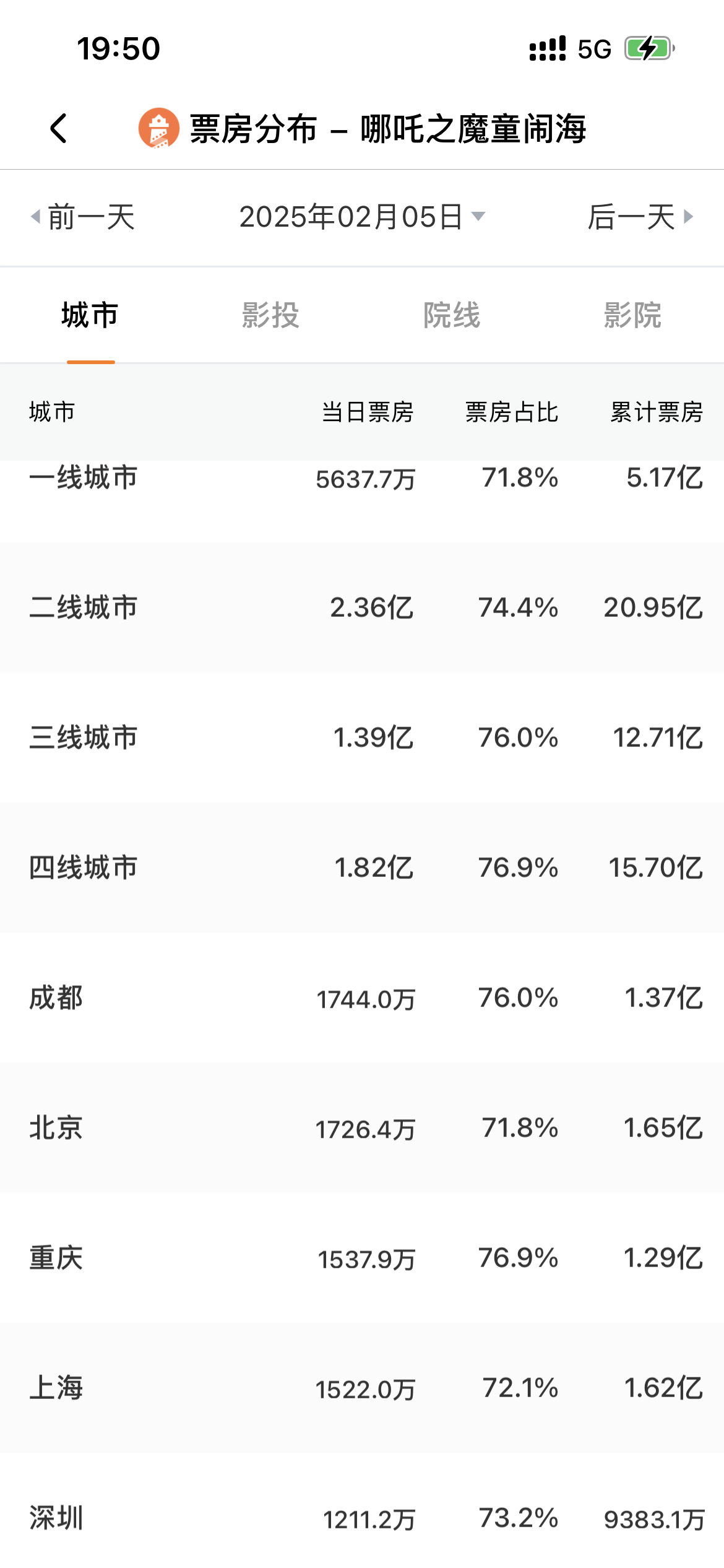 “哪吒”红利，谁吃到了？-第2张图片