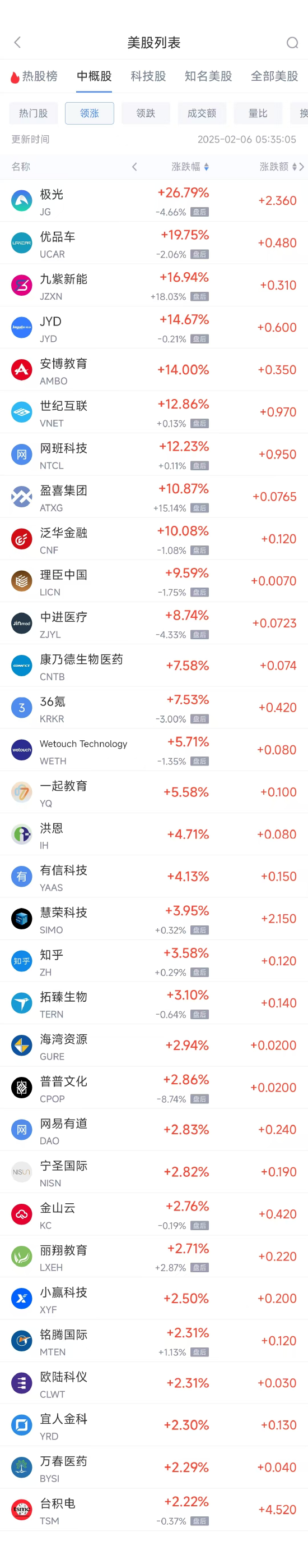 周三热门中概股多数下跌 阿里巴巴跌3.00%，拼多多跌3.43%-第1张图片