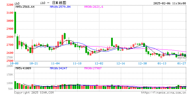 光大期货：2月6日金融日报-第2张图片