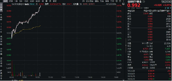 猛拉3%！信创ETF基金（562030）接着奏乐接着舞！ DeepSeek掀AI投资热！云天励飞-U、拓维信息涨停-第1张图片
