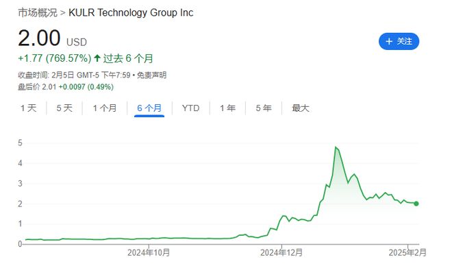 美股公司“骚”操作：囤积比特币以吓退卖空者！-第2张图片