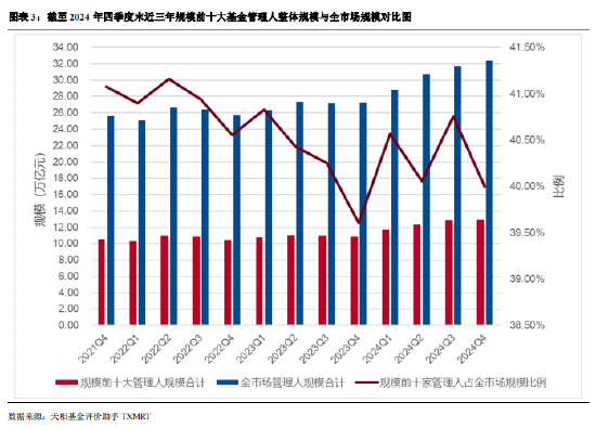 2024年公募基金四季报全量盘点：总规模攀升至32.41万亿 华夏基金以177.07亿利润居首（附重仓股）-第3张图片
