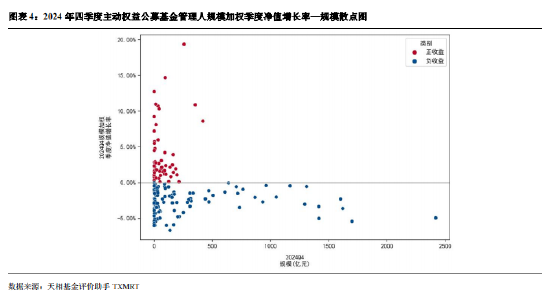 2024年公募基金四季报全量盘点：总规模攀升至32.41万亿 华夏基金以177.07亿利润居首（附重仓股）-第4张图片