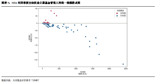 2024年公募基金四季报全量盘点：总规模攀升至32.41万亿 华夏基金以177.07亿利润居首（附重仓股）-第5张图片