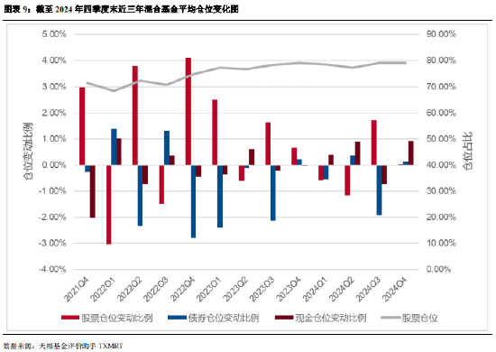 2024年公募基金四季报全量盘点：总规模攀升至32.41万亿 华夏基金以177.07亿利润居首（附重仓股）-第8张图片
