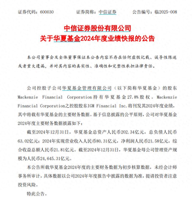 连续两年业绩下滑后，华夏基金2024年营收、净利双增-第1张图片