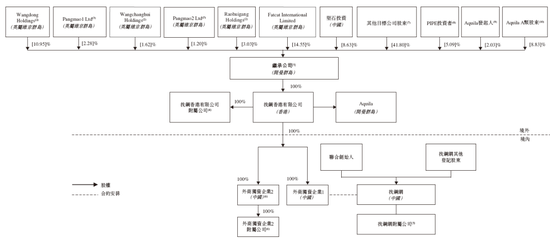 找钢集团，借壳SPAC通过港交所聆讯，预计3月10日香港上市，招银、汇丰、瑞银联席保荐-第4张图片