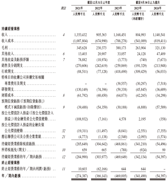 找钢集团，借壳SPAC通过港交所聆讯，预计3月10日香港上市，招银、汇丰、瑞银联席保荐-第5张图片