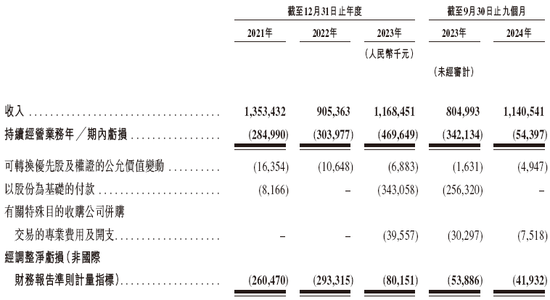 找钢集团，借壳SPAC通过港交所聆讯，预计3月10日香港上市，招银、汇丰、瑞银联席保荐-第6张图片