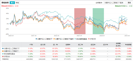 人形机器人产业爆发：关注两大类ETF 最高收益或可达30%（附基）-第5张图片