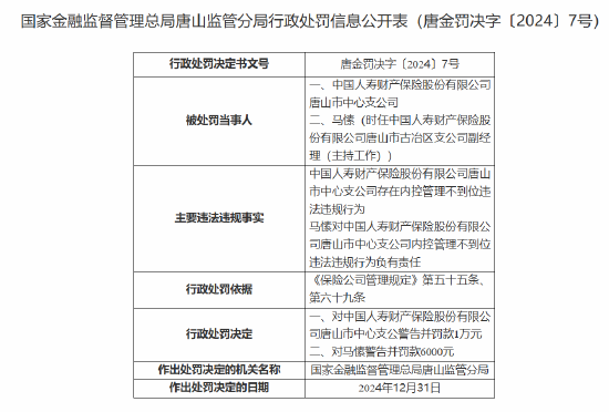 国寿财险唐山市中心支公司被罚1万元：因存在内控管理不到位违法违规行为-第1张图片