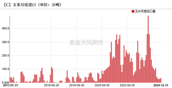 政策暖风吹，玉米开门红-第8张图片