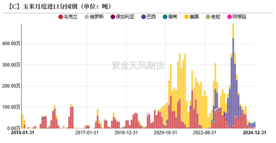 政策暖风吹，玉米开门红-第9张图片