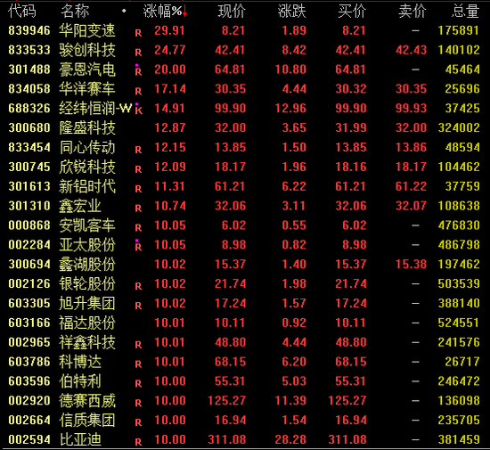 尾盘突发！比亚迪涨停！-第1张图片