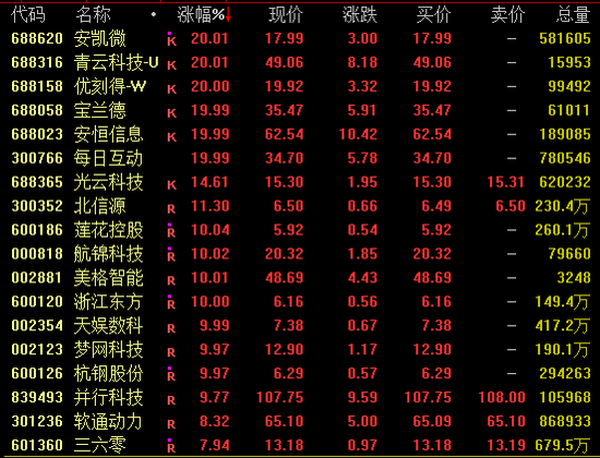 尾盘突发！比亚迪涨停！-第2张图片