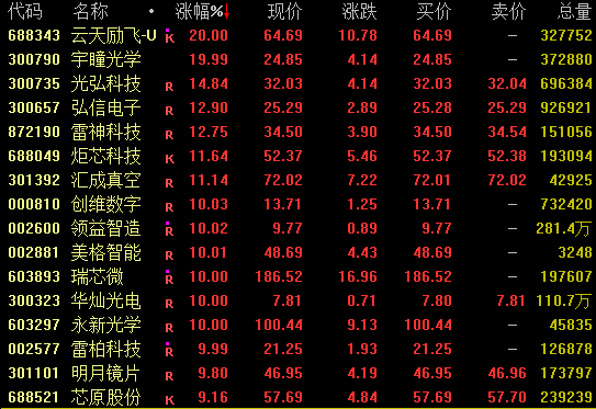 尾盘突发！比亚迪涨停！-第3张图片