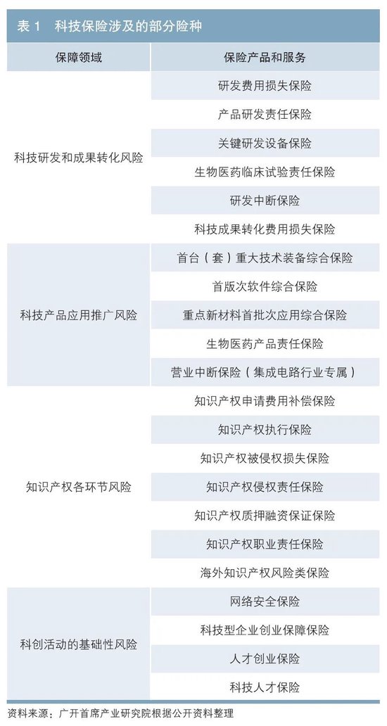 连平等：更好发挥金融支持新质生产力发展的功能-第2张图片