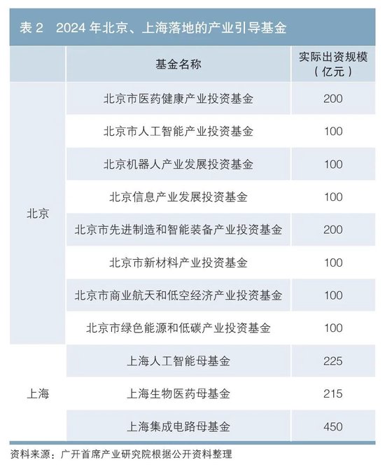 连平等：更好发挥金融支持新质生产力发展的功能-第3张图片