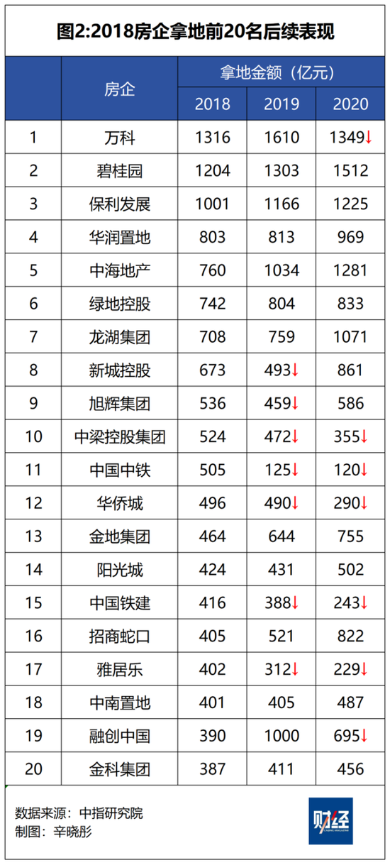 哪些房企在长冬中过得不错，为什么？-第4张图片