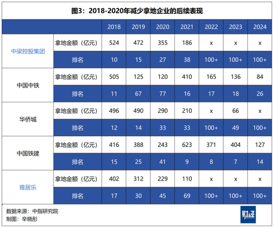 哪些房企在长冬中过得不错，为什么？-第5张图片