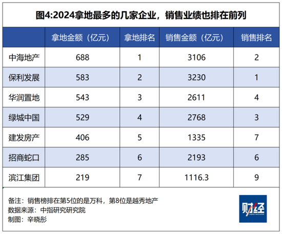哪些房企在长冬中过得不错，为什么？-第7张图片