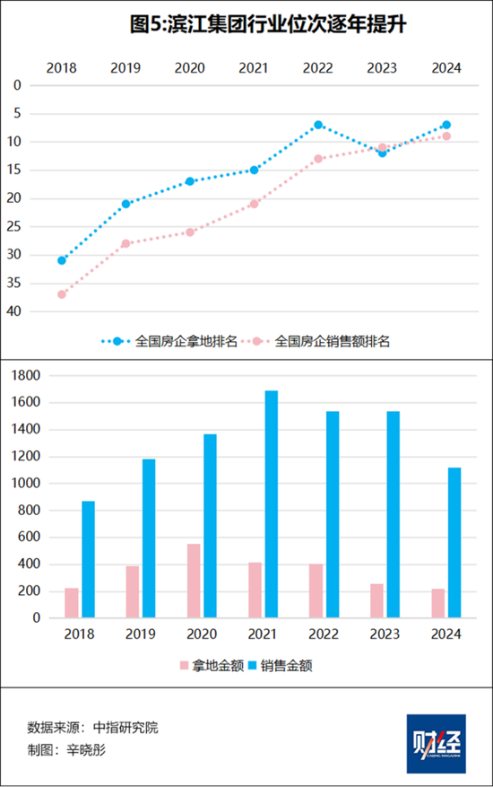 哪些房企在长冬中过得不错，为什么？-第8张图片