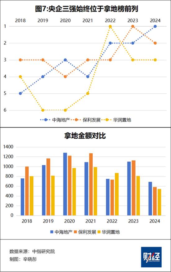 哪些房企在长冬中过得不错，为什么？-第10张图片