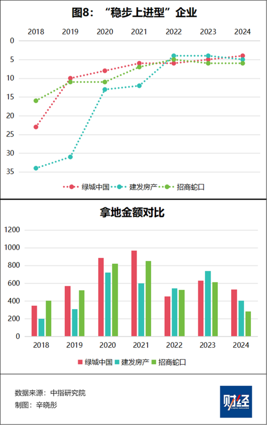 哪些房企在长冬中过得不错，为什么？-第11张图片