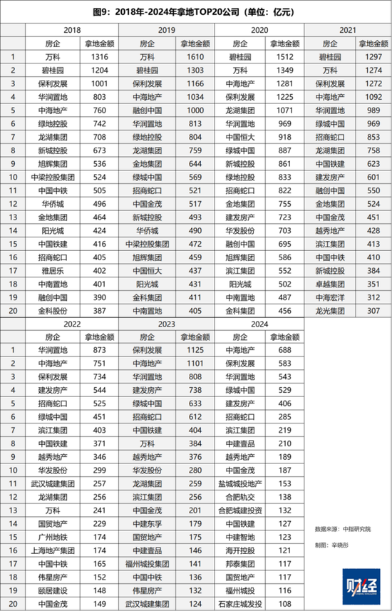 哪些房企在长冬中过得不错，为什么？-第12张图片