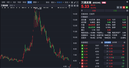 买入直接浮盈1200万元！A股股票蛇年首拍，超1万人围观！-第2张图片
