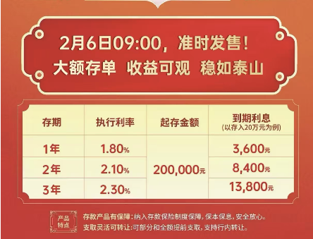 新春走基层｜3%以上利率难寻！大额存单转让区频现秒光 部分国有大行新发已不缺额度-第3张图片