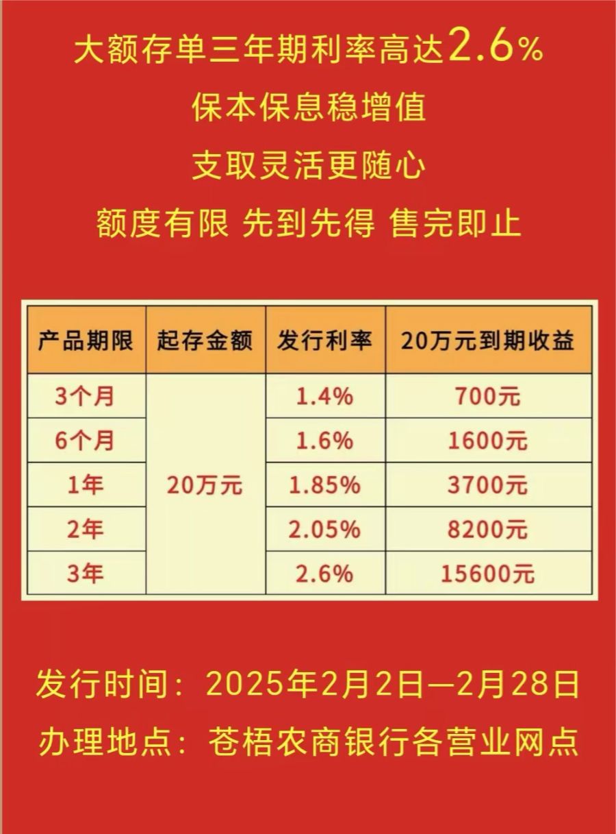 新春走基层｜3%以上利率难寻！大额存单转让区频现秒光 部分国有大行新发已不缺额度-第4张图片