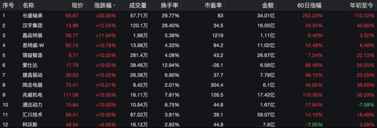 利好突袭！全线大涨-第2张图片