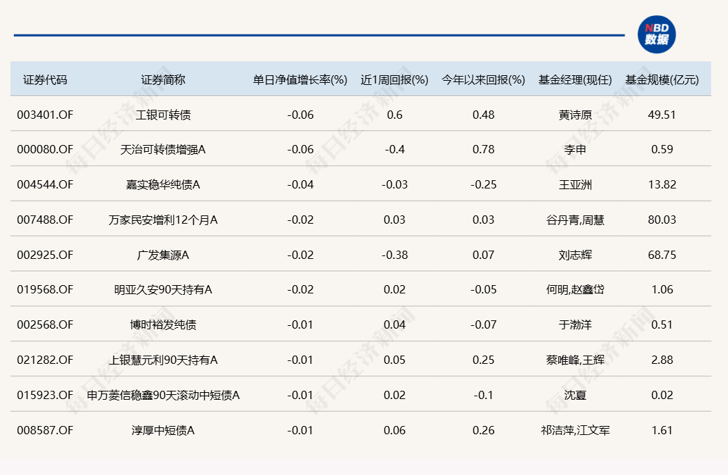 蛇年第二个交易日，又有几十只基金涨超6%-第4张图片