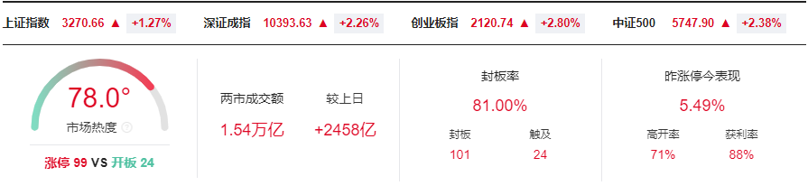 晚报| 高盛、德银都被Deepseek征服：中国市场已经坐上“牛背”！比亚迪召开智能化战略发布会！2月6日影响市场重磅消息汇总-第1张图片