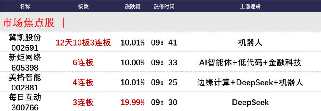 晚报| 高盛、德银都被Deepseek征服：中国市场已经坐上“牛背”！比亚迪召开智能化战略发布会！2月6日影响市场重磅消息汇总-第2张图片