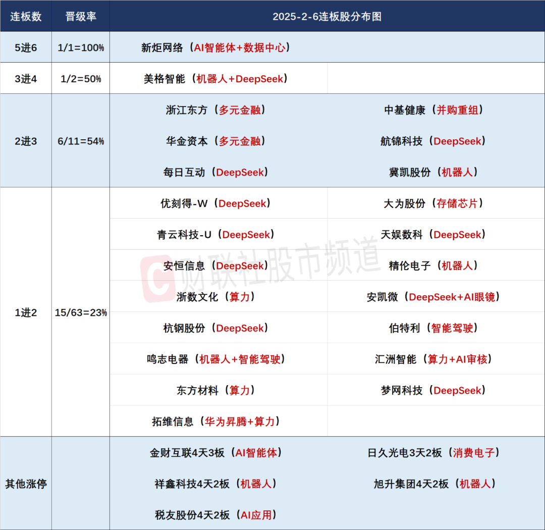 晚报| 高盛、德银都被Deepseek征服：中国市场已经坐上“牛背”！比亚迪召开智能化战略发布会！2月6日影响市场重磅消息汇总-第4张图片