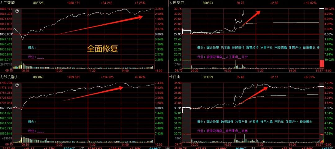 晚报| 高盛、德银都被Deepseek征服：中国市场已经坐上“牛背”！比亚迪召开智能化战略发布会！2月6日影响市场重磅消息汇总-第7张图片