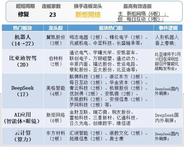 晚报| 高盛、德银都被Deepseek征服：中国市场已经坐上“牛背”！比亚迪召开智能化战略发布会！2月6日影响市场重磅消息汇总-第9张图片