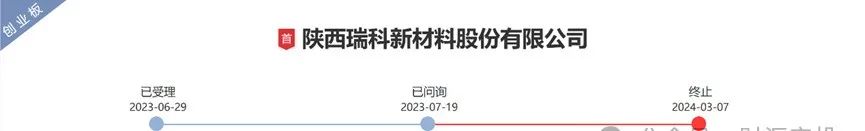 年营收逾11亿，创业板IPO终止11个月后，北交所上市终止辅导备案！-第2张图片