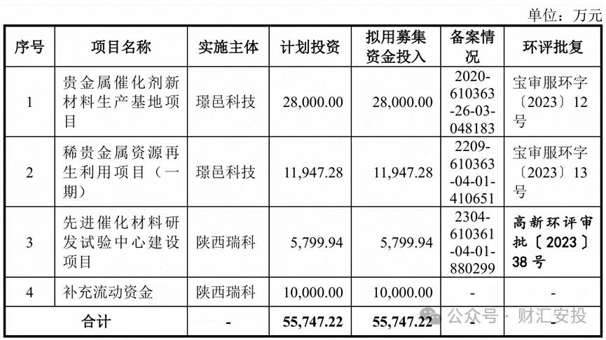 年营收逾11亿，创业板IPO终止11个月后，北交所上市终止辅导备案！-第3张图片