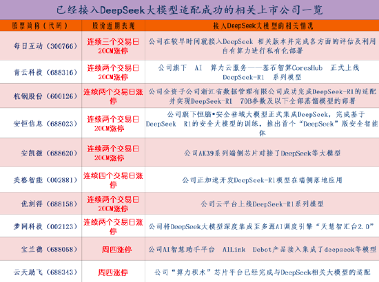 DeepSeek概念持续掀涨停潮：如何挖掘机会？-第1张图片