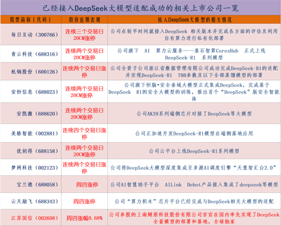 DeepSeek概念持续掀涨停潮：如何挖掘机会？-第2张图片