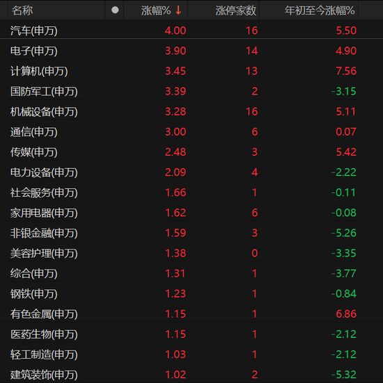 A股量价齐升！DeepSeek概念仍火热-第2张图片