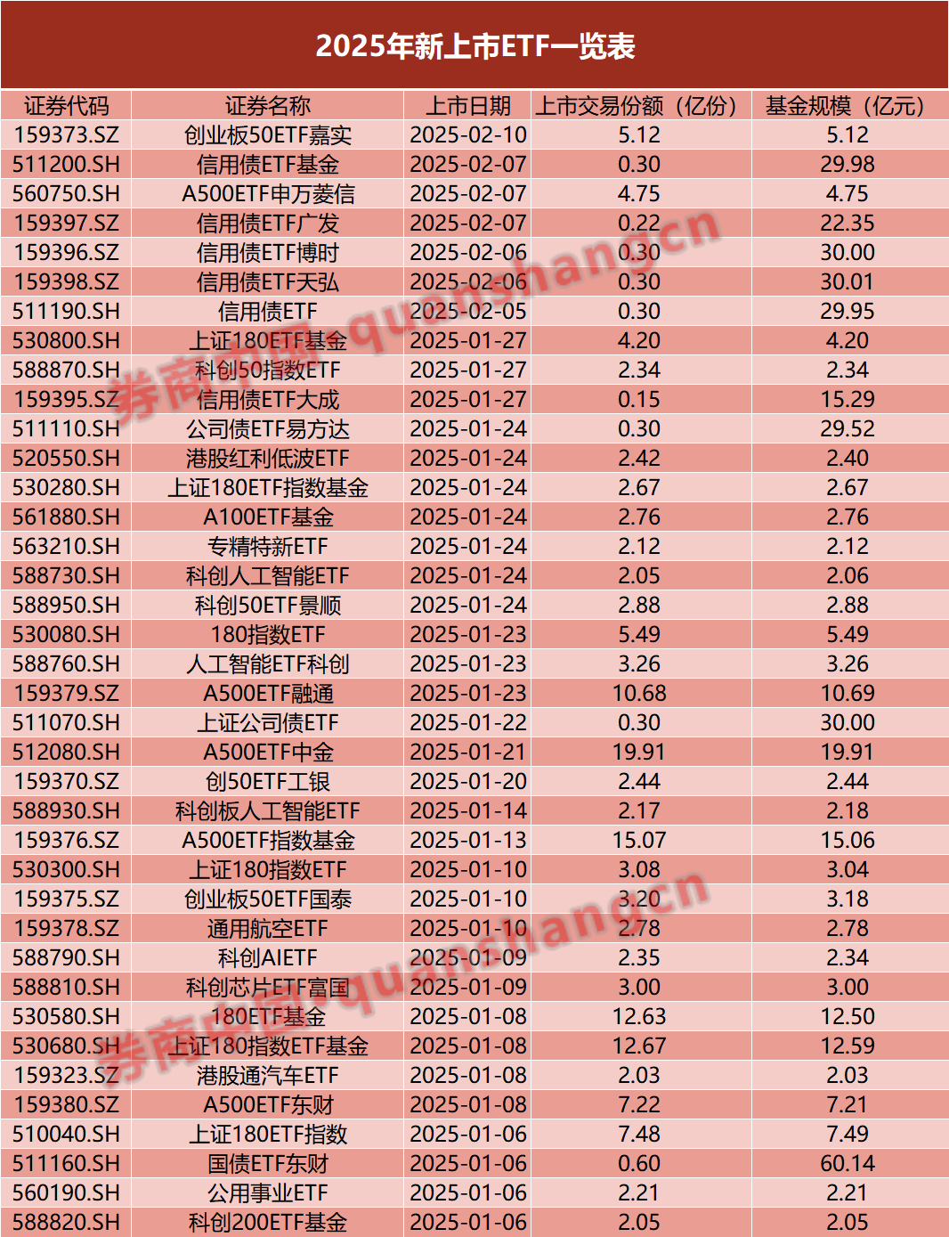 逾150亿元！蛇年首批入市资金“敲定”-第1张图片
